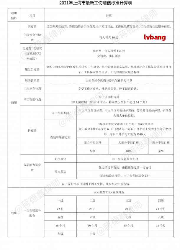 kaiyun体育平台安全工伤级别赔偿标准图-工伤级别赔偿标准图表(图2)