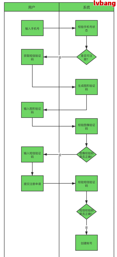 尊龙凯时ag旗舰厅官方网站工伤赔偿流程怎么走程序及流程图(图3)