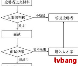 尊龙凯时ag旗舰厅官方网站工伤赔偿流程怎么走程序及流程图(图4)