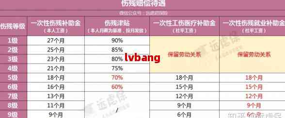 內古工傷賠償一覽表20192021最新標準