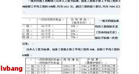 工傷賠償都有哪些賠償目及110級傷殘賠償標準金額誤工費一天多少錢