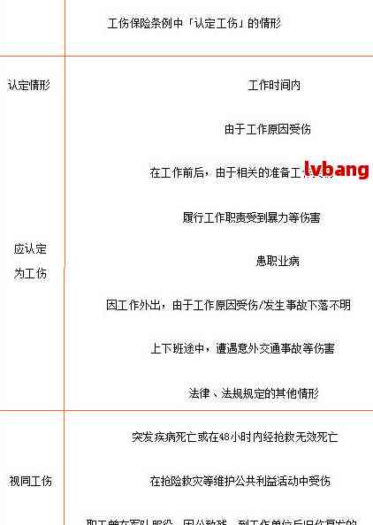 黑龙江工伤认定标准及赔偿金额2021最新(图1)