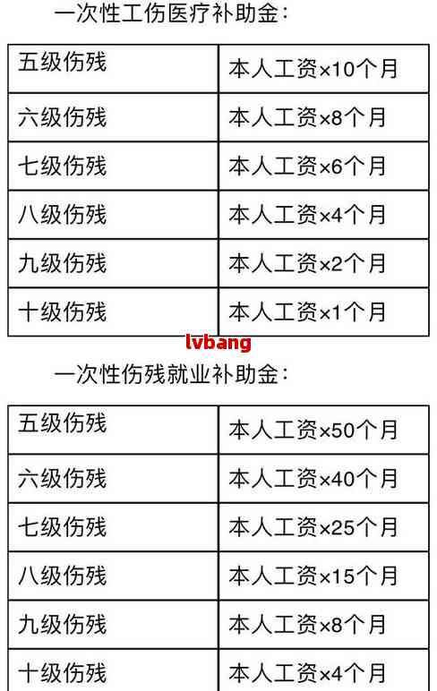 半岛网址上班了工伤赔偿流程图及相关问题解答(图1)