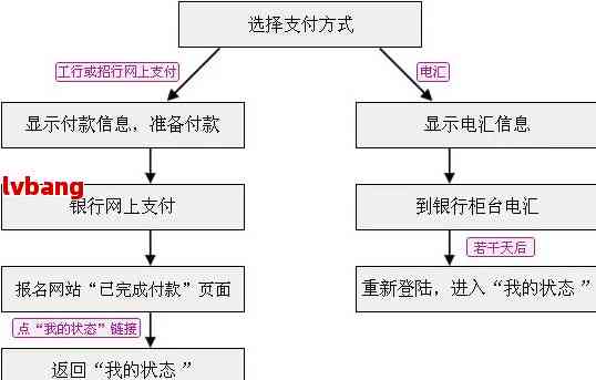 正规法务公司解决网贷流程：怎样协商期还款？