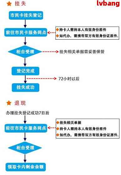 挂失的信用卡能否恢复？答案揭晓！