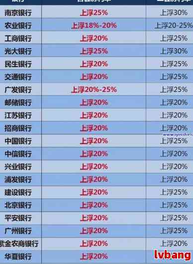 信用卡10000逾期警告信用卡逾期未還欠款已達10000元