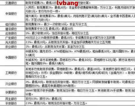 银行对账单逾期-银行对账单逾期怎么办