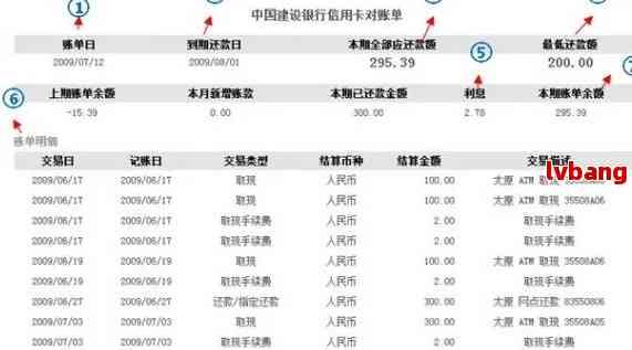 银行对账单逾期-银行对账单逾期怎么办