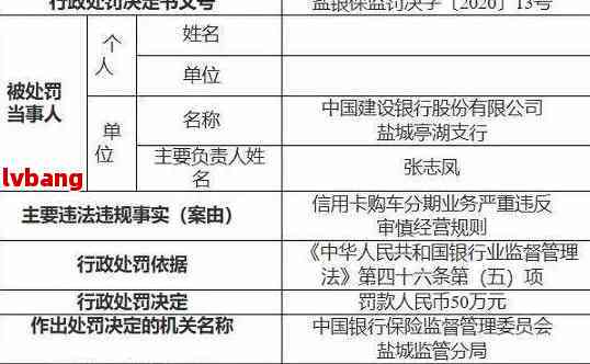 信用卡逾期无财产保全：流程、解决方法与法律结果