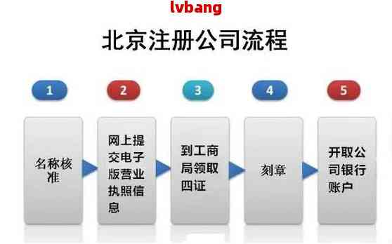 怎样注册公司位置