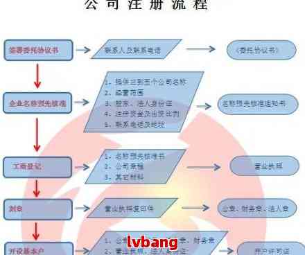 代理注册公司程序