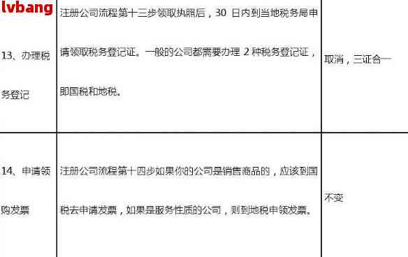 南京市工商公司注册条件及流程