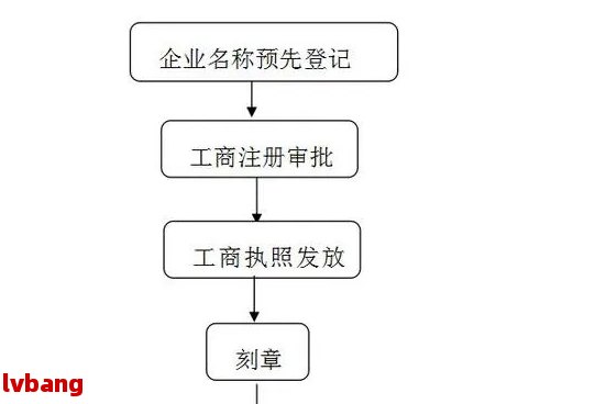 注册公司流程视频讲解