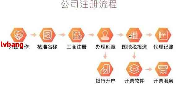 如何注册一家公司方法步骤