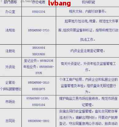 怎样注册公司名称和地址电话