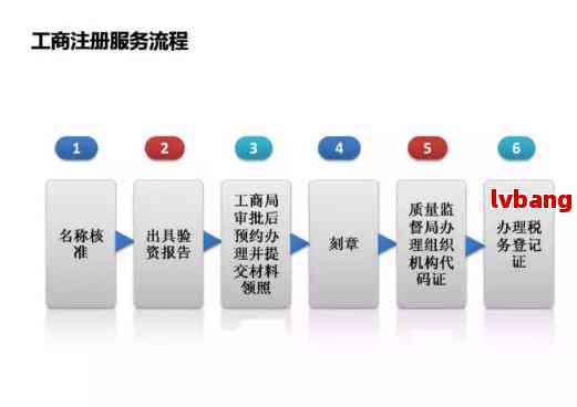 网上注册公司最后一步