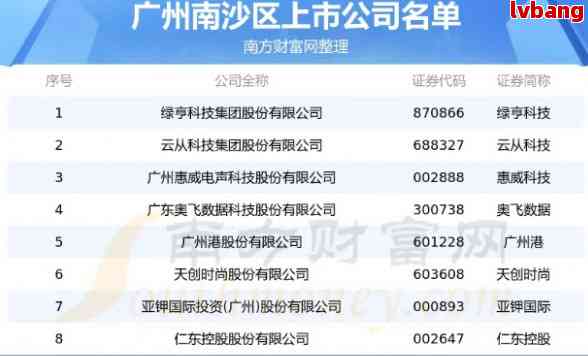 广州市南沙区注册公司地址及名单