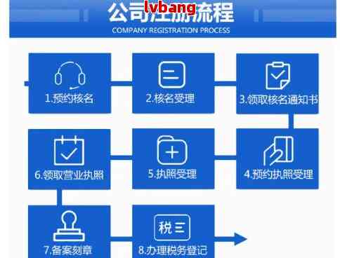 上海注册地址变更流程及手续图