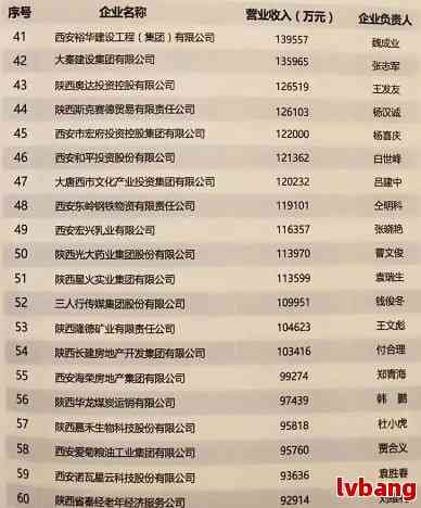 雁塔区注册工商企业名单查询电话