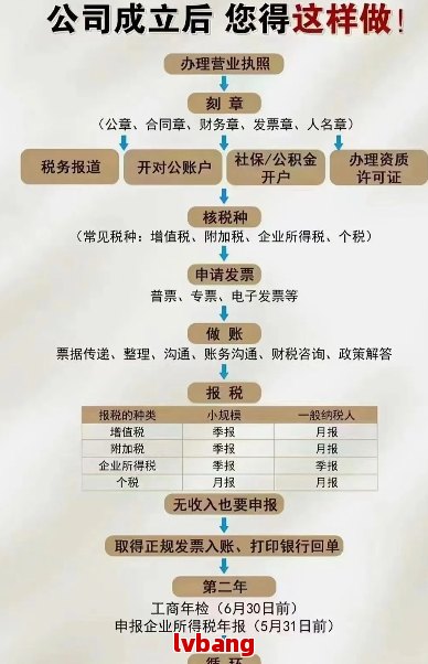 个人怎么注册一个小公司注册资金