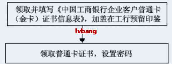 中国工商银行怎样注册账号