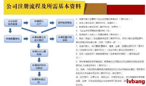 公司注册费用流程怎么写范文