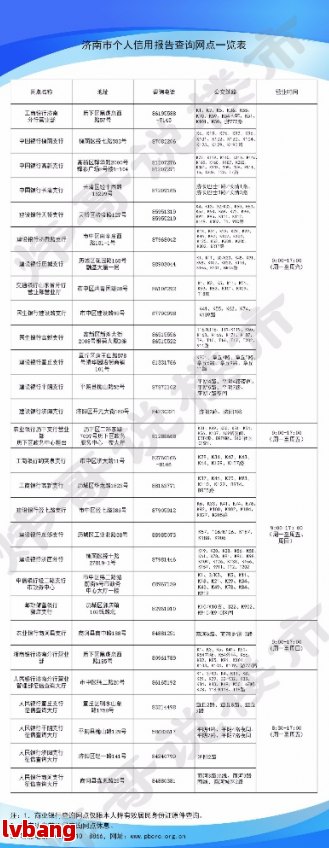 济南工商登记一览表、查询及备案需求