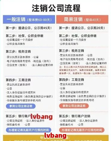 注册公司注销需要多少钱