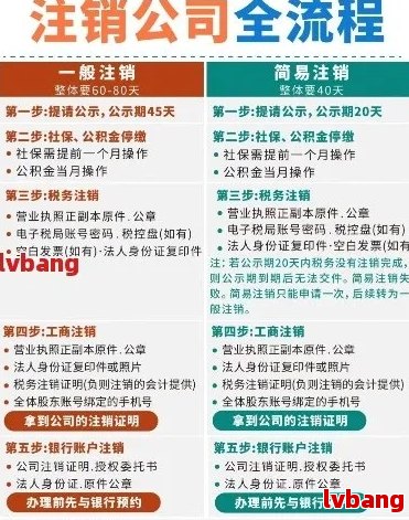 重庆注销公司需要什么资料：完整流程及费用指南