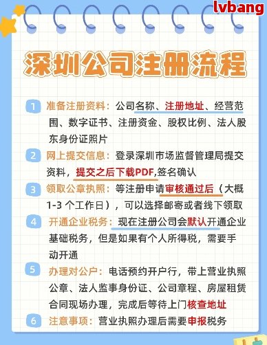 罗湖注册公司的流程