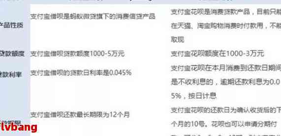 先还银行还是支付宝：花呗借呗信用卡比较与银行优劣