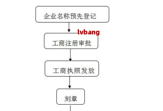 网上注册公司流程图怎么做