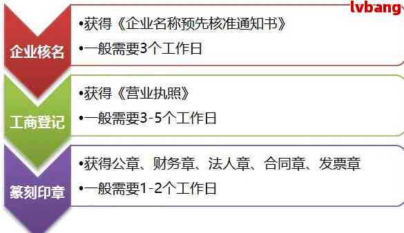 2021年集团公司注册要求