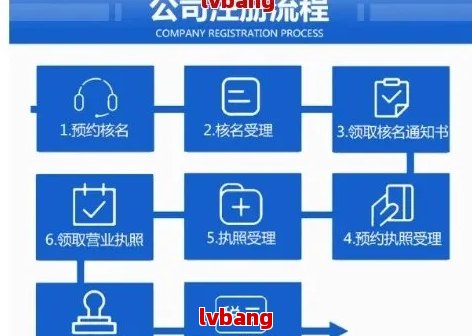 个人域名转公司需要哪些步骤？如何快速完成所有权变更？