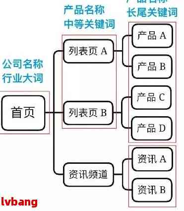 好的，请问您有哪些关键词需要加入到新标题中呢？