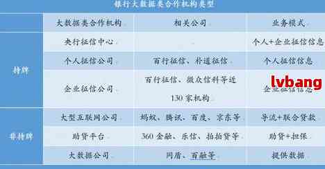 招商e招贷逾期多久会上吗