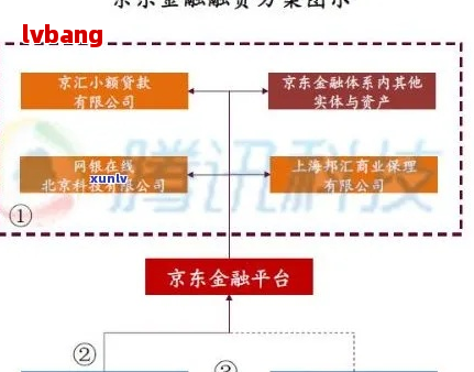 京东金融金条能协商吗