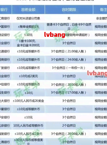浦发银行信用卡协商还款条件有哪些