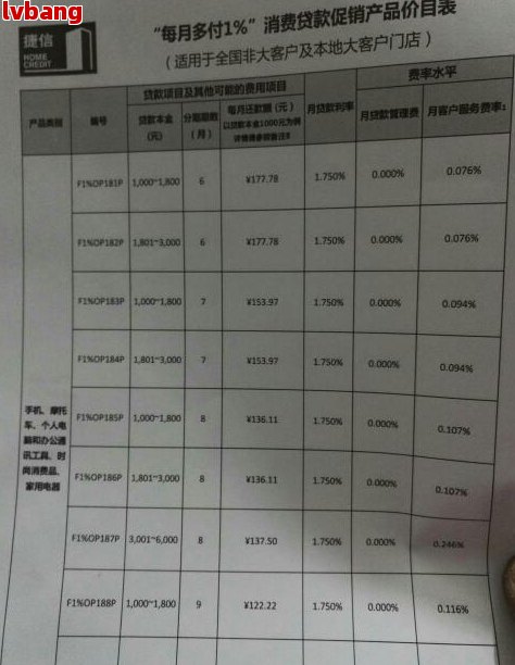 欠捷信一万多三年没还