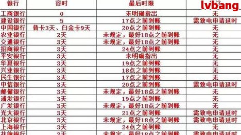 光大银行信用卡两个逾期后该如何处理